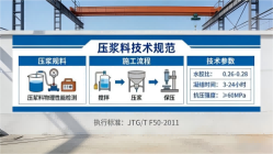 南头镇本地工厂讲解：说一遍公路压浆料和铁路压浆料的区别