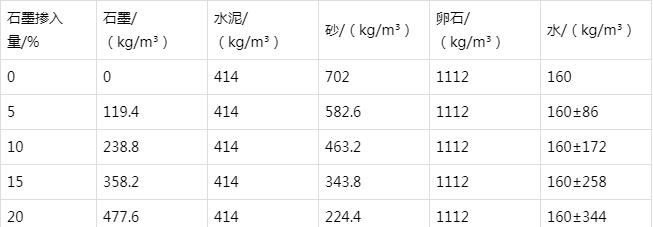 南头镇防静电水泥砂浆怎么做(附配比及施工方法)